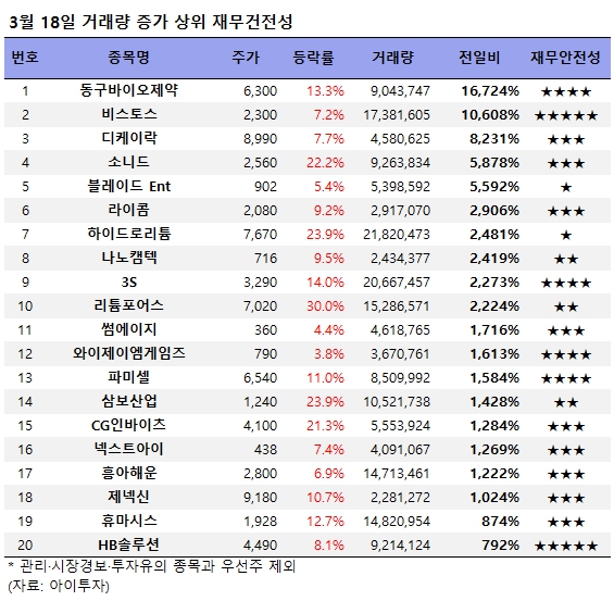 (주)동구바이오제약 이미지