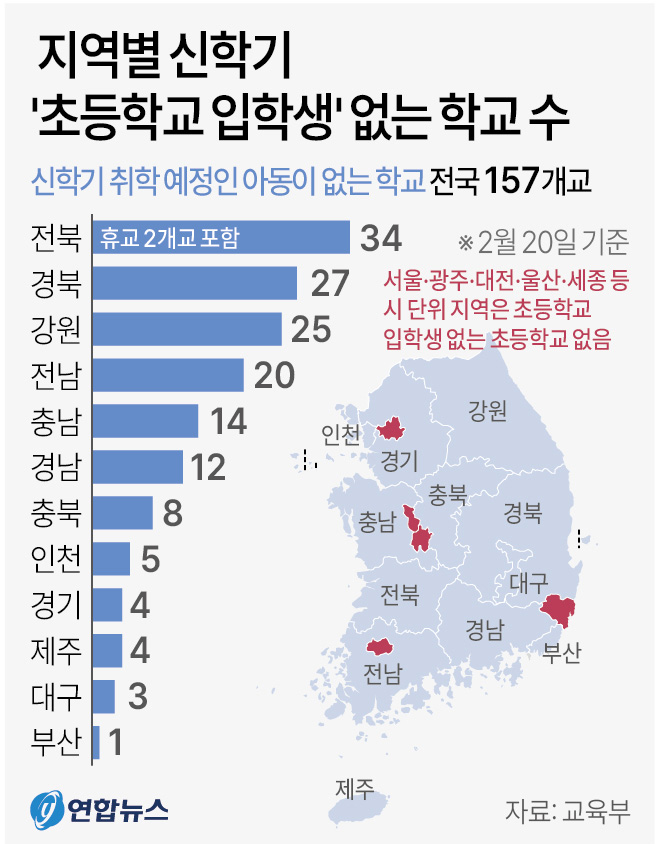 서울위례별초등학교 이미지