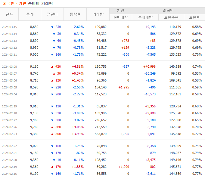 한미정밀화학(주) 이미지