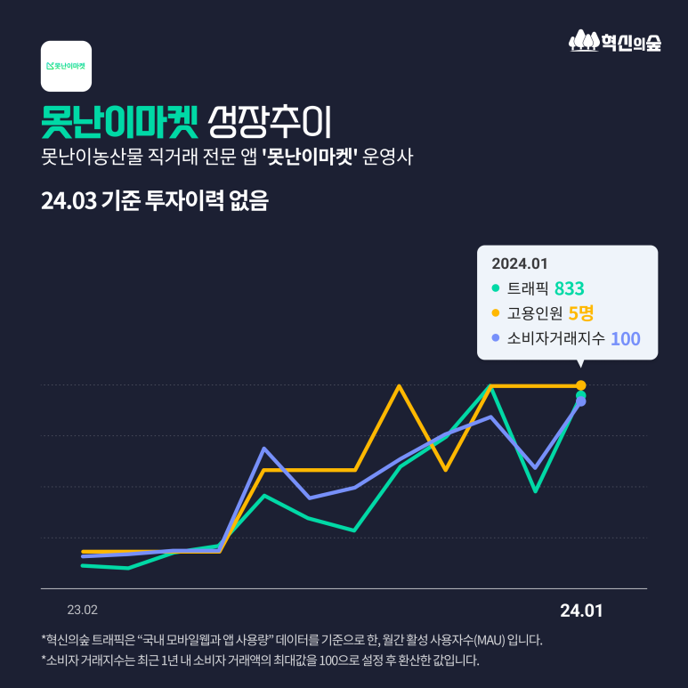 디에스마켓 이미지