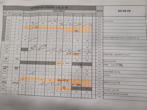 이스터디카페 이미지
