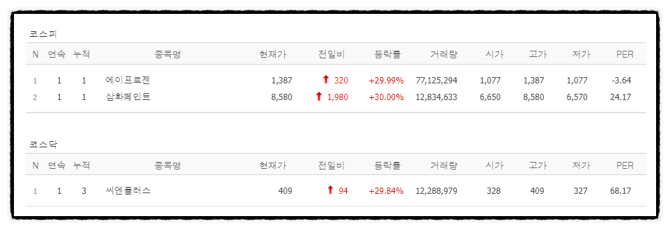 씨엔에너지개발 이미지