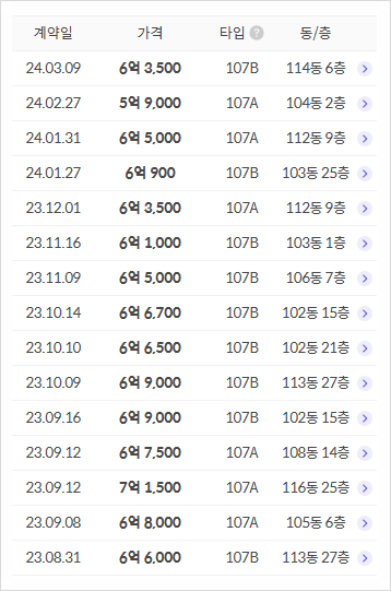 안양역 앞(1) 이미지