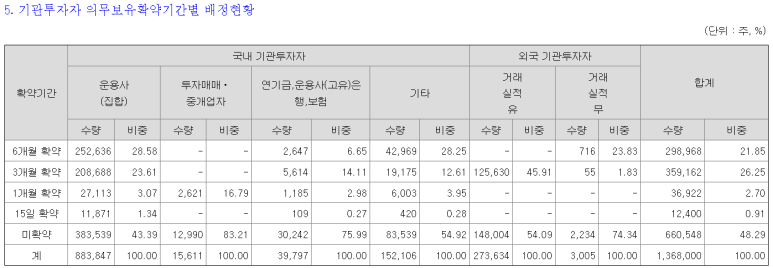 삼현유통 이미지