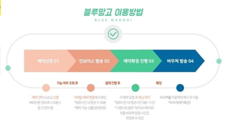 블루망고투어 이미지