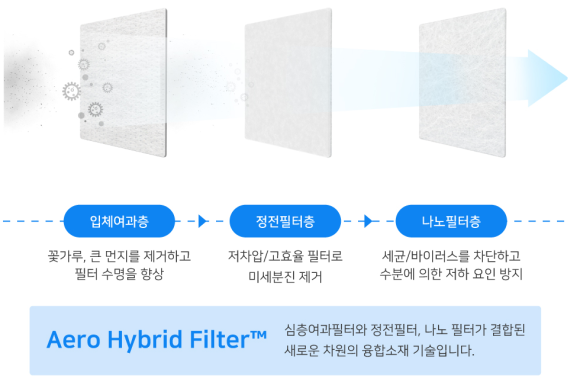 나노씨에이 이미지