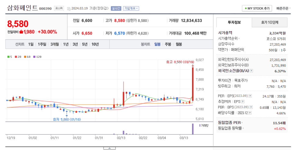 씨엔에너지개발 이미지