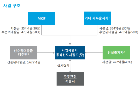 프로젝토 이미지