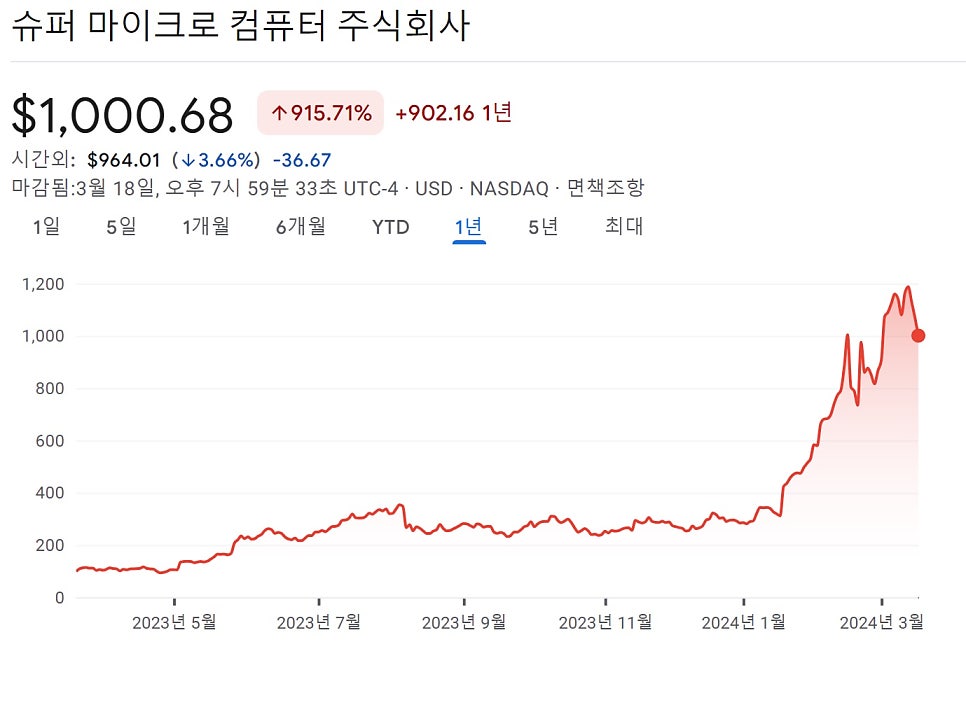 마이크로컴퓨터 이미지