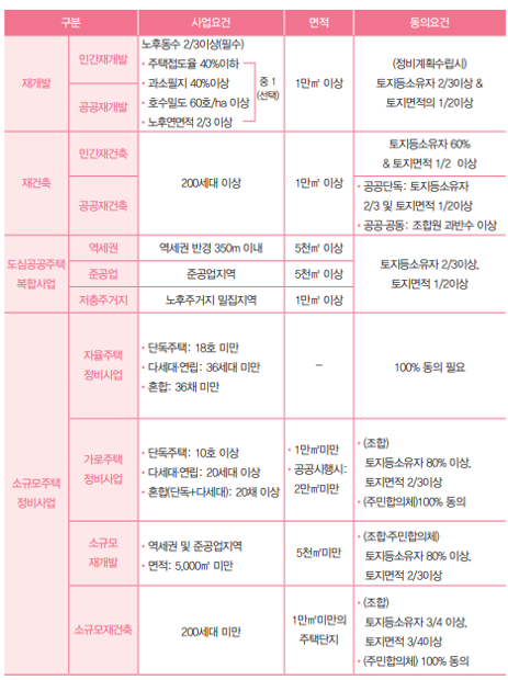 우리종합정비 이미지