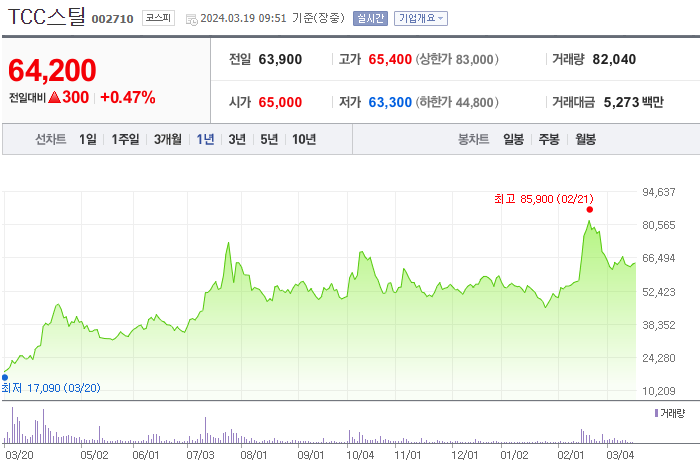 동원시스템즈(주) 이미지