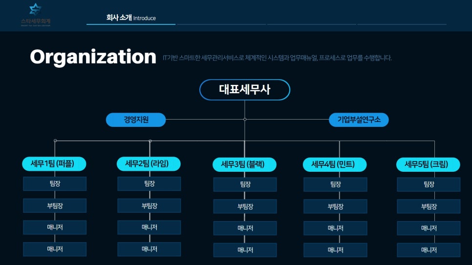 서로세무회계 이미지