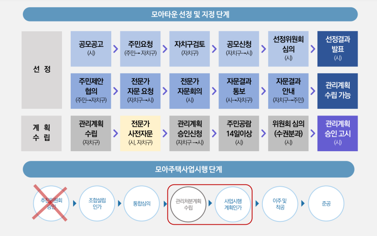 모아엔모아 이미지