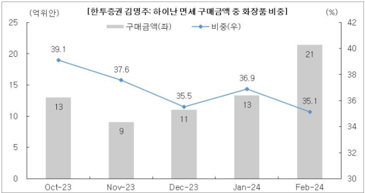 한국투자증권(주) 이미지