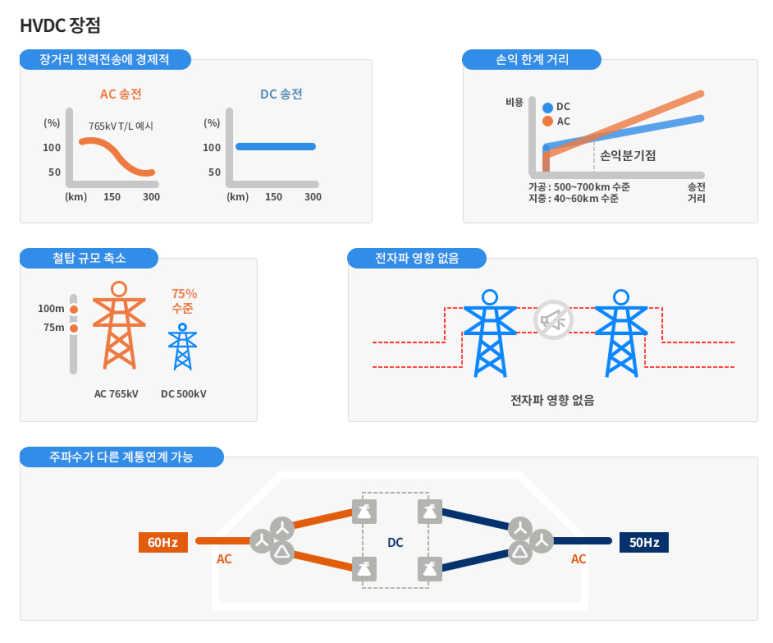 산업전기 이미지