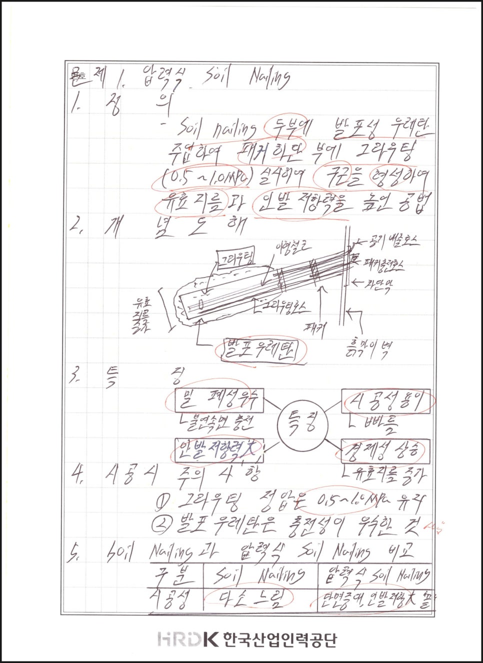 네일링(nailing) 이미지