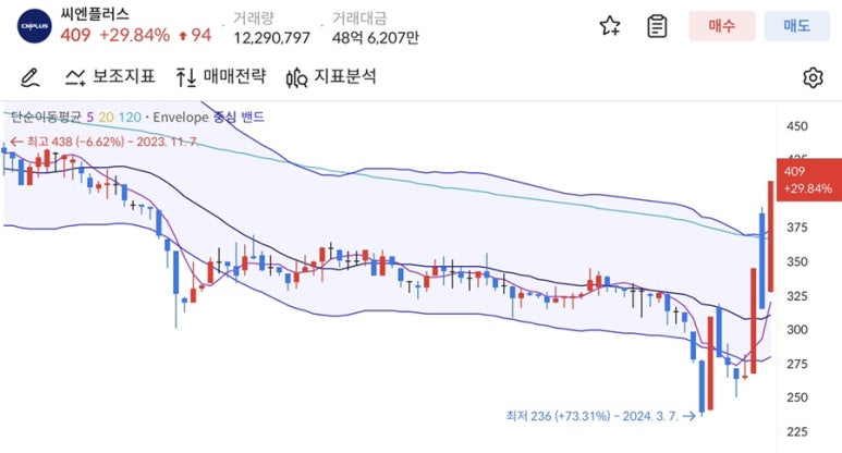 (주)피케이에너지 이미지