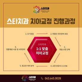 스타치과의원 이미지
