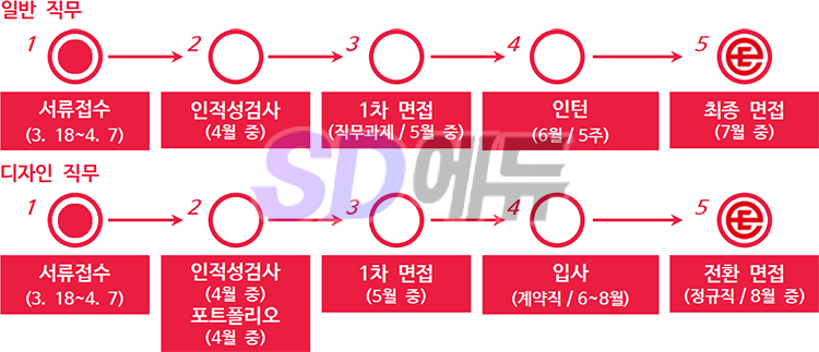 이랜드월드패션주 이미지
