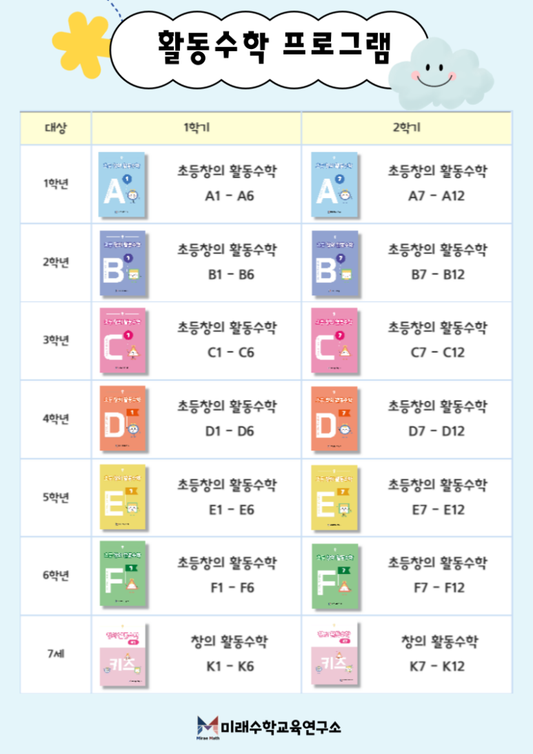 미래수학교육연구소 이미지