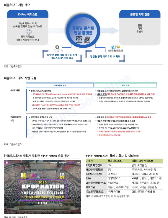 앤씨더블유 이미지
