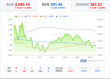 매직산업 이미지