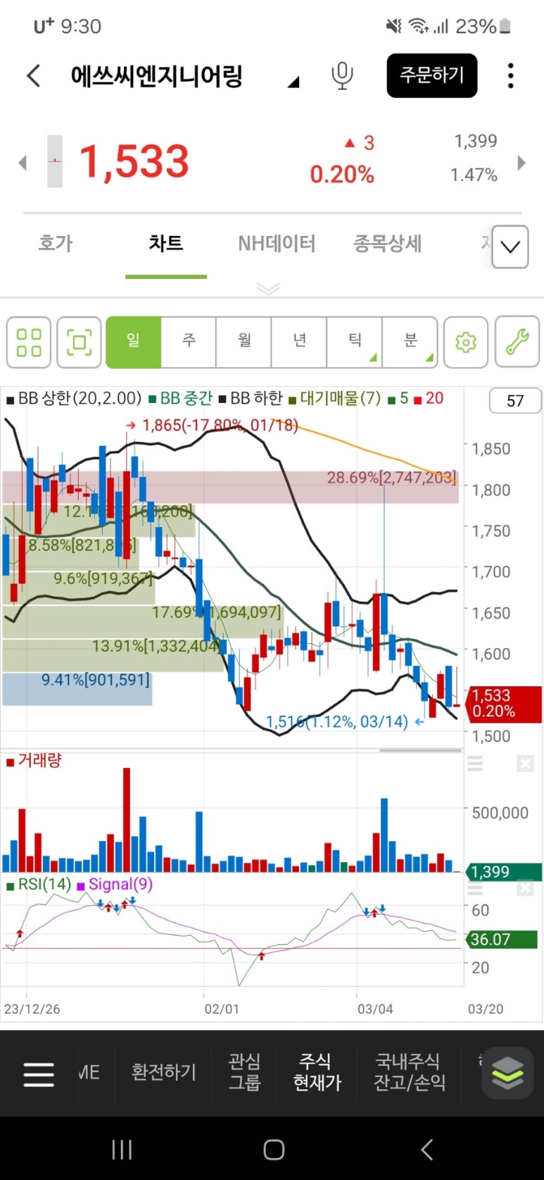 에스씨엔지니어링 이미지