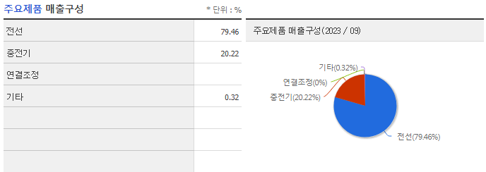 현대효성전기 이미지