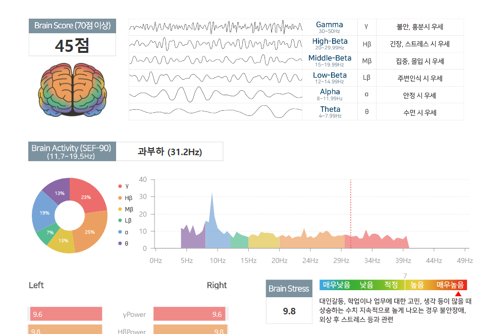 빌리브한의원 이미지