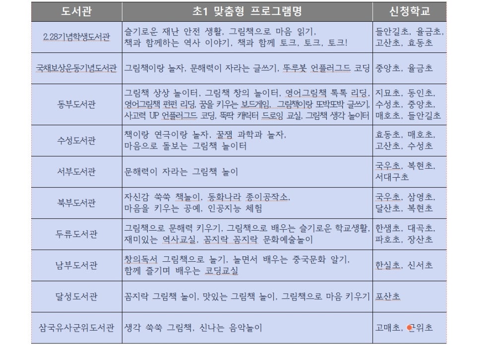 영어도서관문화운동 이미지