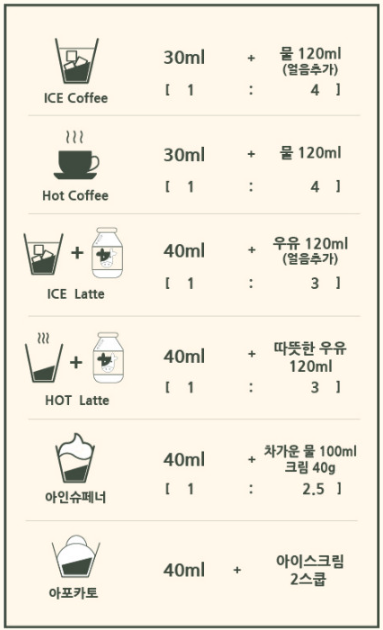 커피센스 이미지