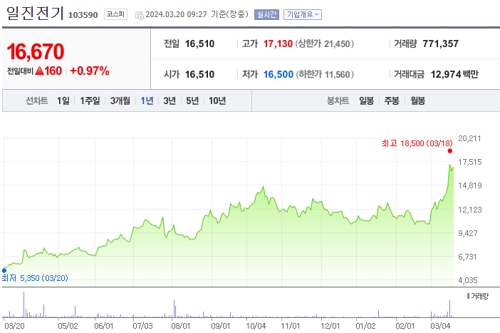 현대효성전기 이미지