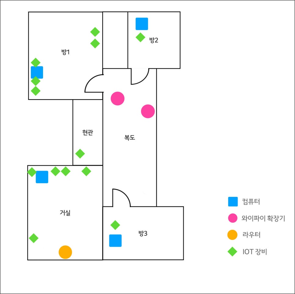 아이피타임 무선와이파이확장기 '익스텐더 Extender-A8' 가정집에서 와이파이증폭기 설치 이미지 4