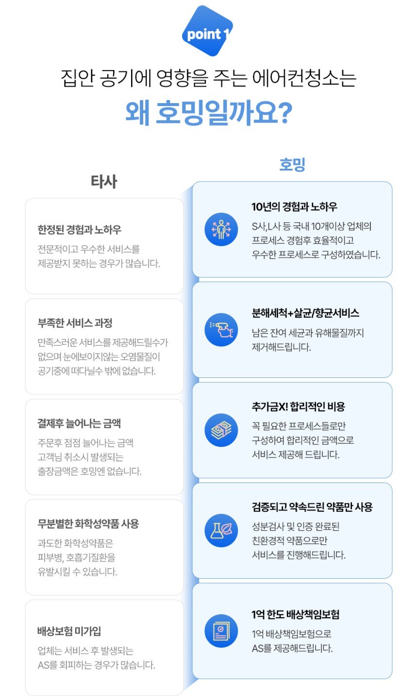 홈케어청소 이미지