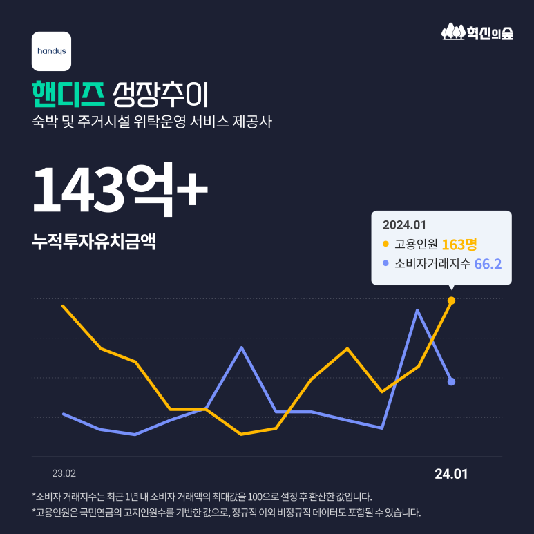 플랜에스씨 이미지
