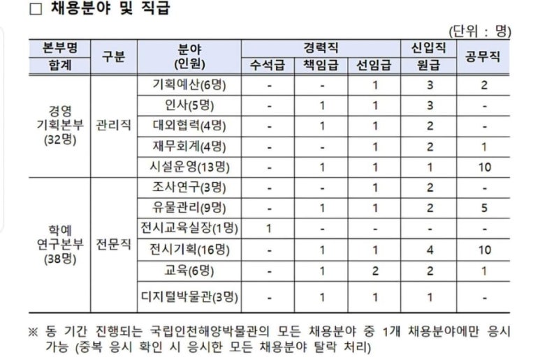 국립인천해양박물관 이미지