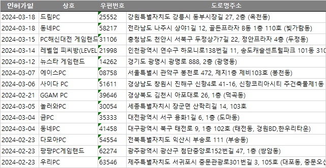 오션PC랜드 이미지