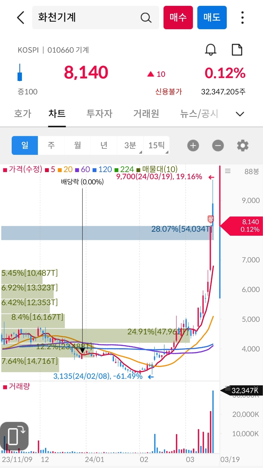 (주)재원엔터테인먼트 이미지
