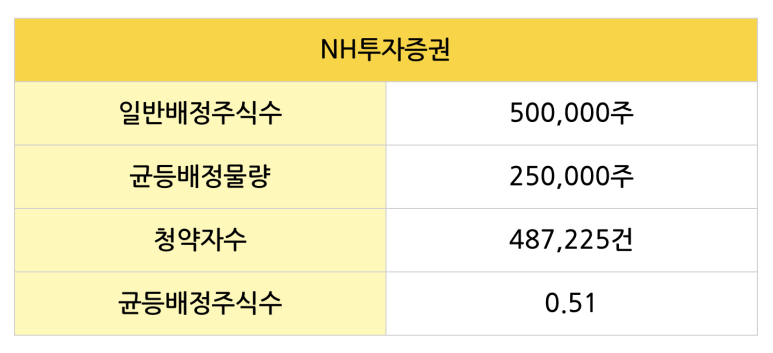 삼현유통 이미지