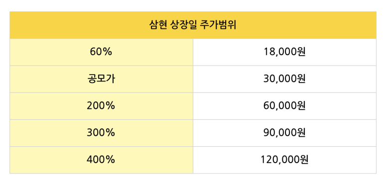 삼현유통 이미지