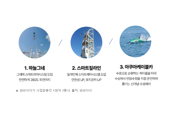 와바다다 이미지