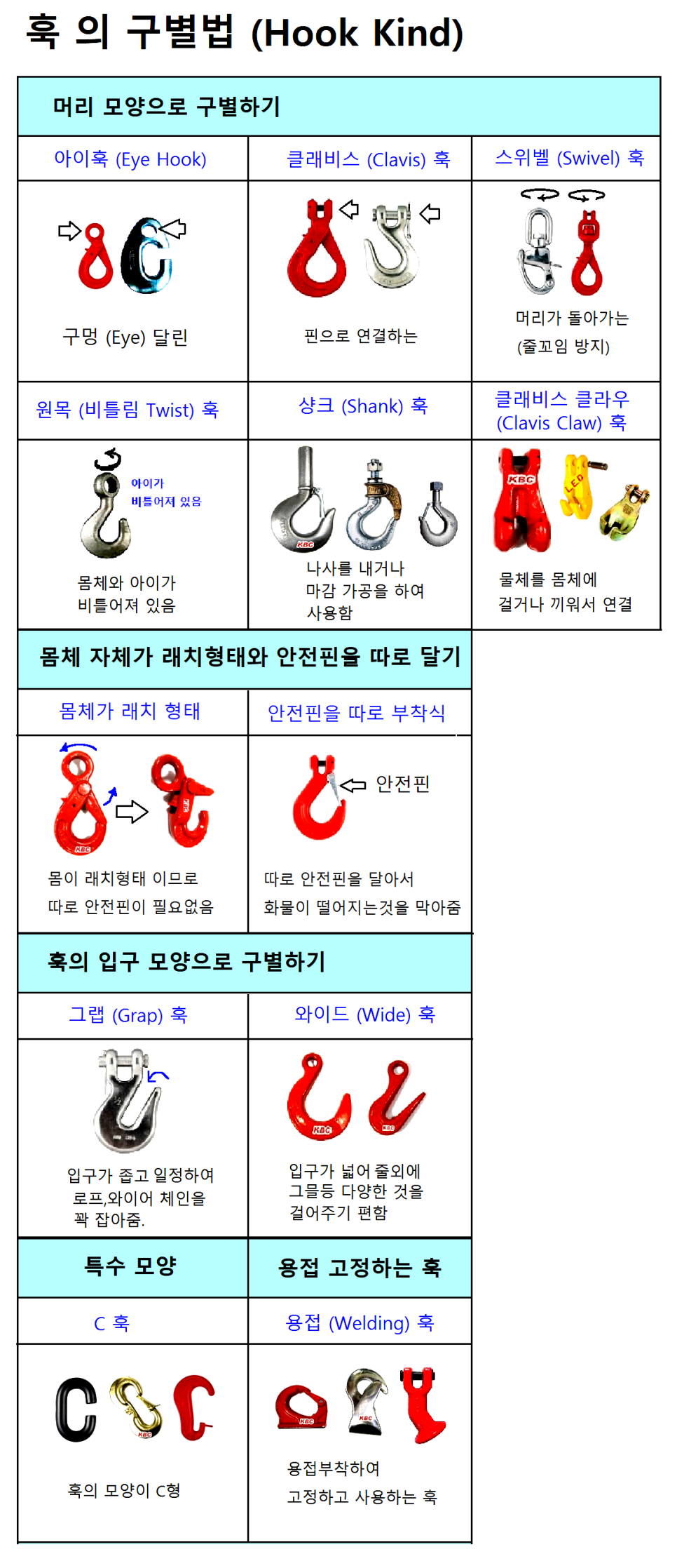 훅 (Hook)