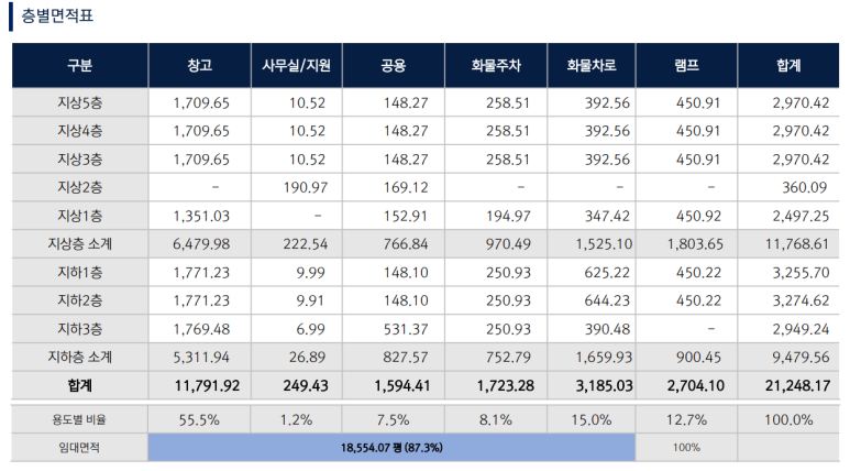 (주)에스로지스틱스 이미지