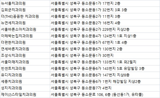 서울스타일치과의원 이미지