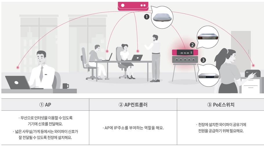 신호오피스 이미지