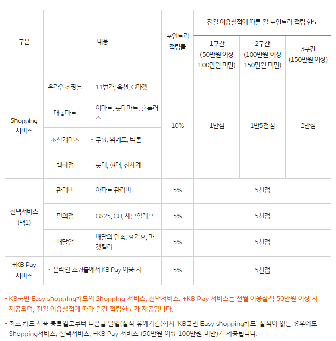 이지할인마트 이미지