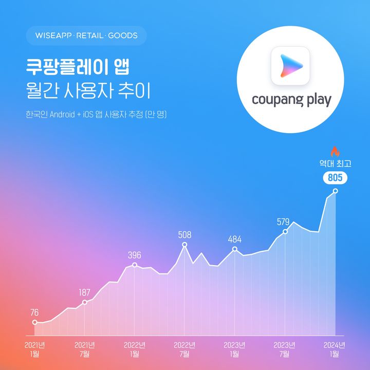 와이즈투어 이미지
