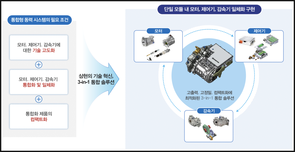 삼현유통 이미지