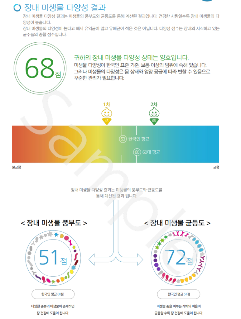 온가정 이미지