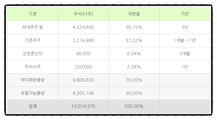 엔젤유통 이미지